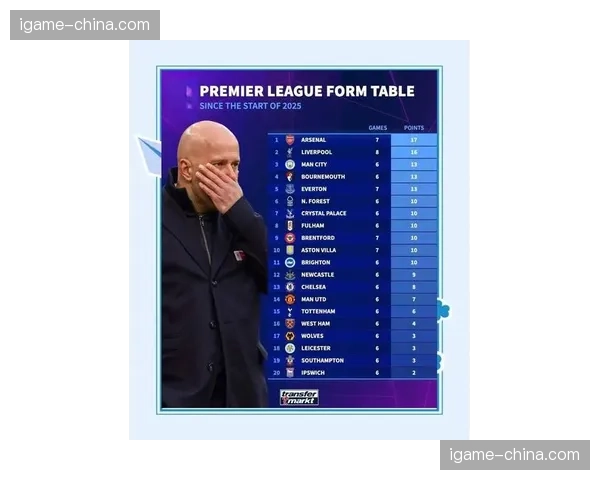 瓜迪奥拉：曼城阵中70%球员没经历过英超争冠，要他们亲自体会